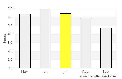 Arbroath average rain in July