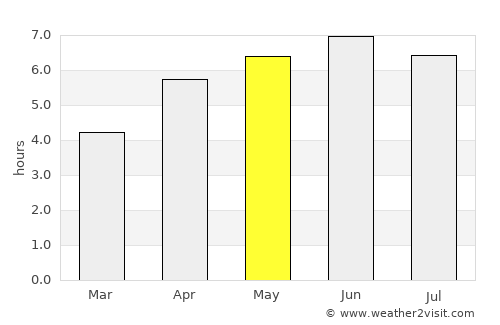 Arbroath average rain in May
