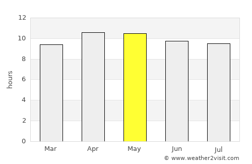 Arcadia average rain in May
