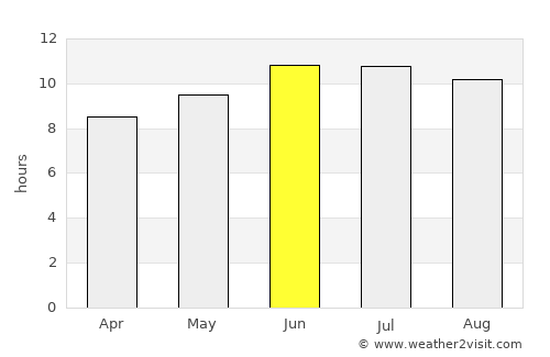 Arcadia average rain in June