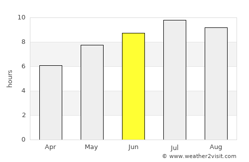 Arcani average rain in June