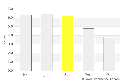 Arcen average rain in August