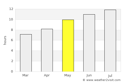 Archena average rain in May