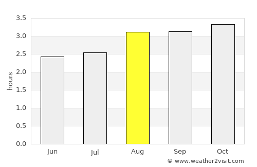Archidona average rain in August