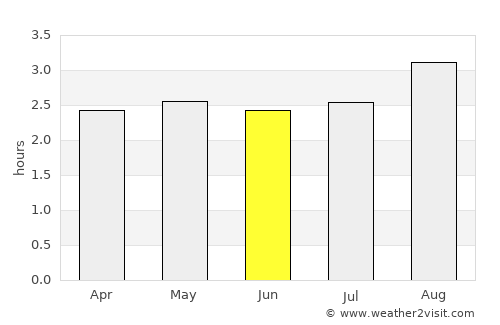 Archidona average rain in June