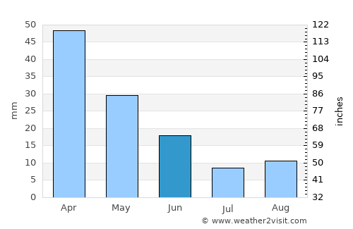 Arco da Calheta average rain in June