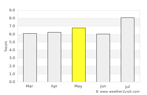 Arco da Calheta average rain in May