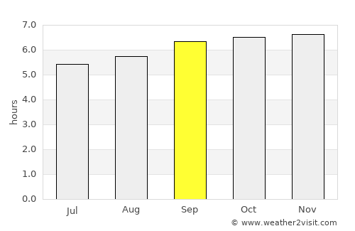Arcot average rain in September
