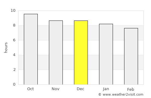 Arcoverde average rain in December