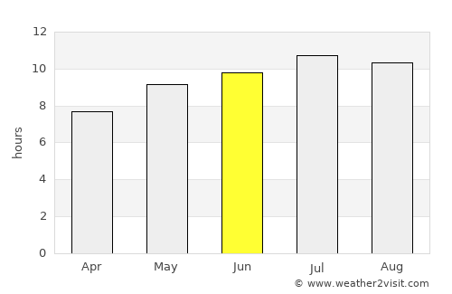 Arcozelo average rain in June