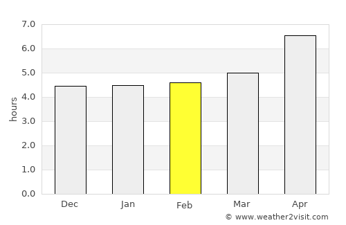 Ardabīl average rain in February