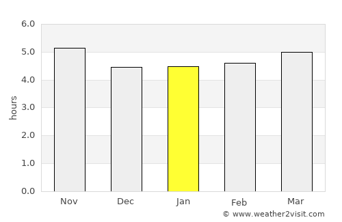 Ardabīl average rain in January