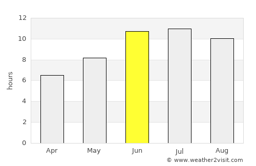 Ardabīl average rain in June