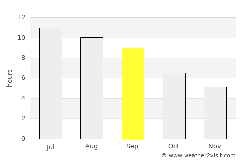 Ardabīl average rain in September