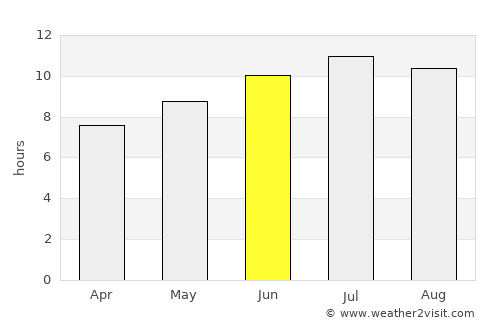 Ardahan average rain in June