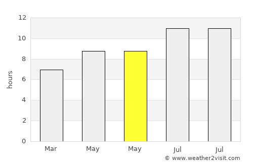 Ardahan average rain in May
