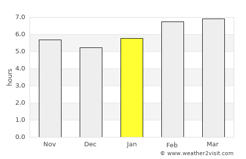 Ardanuç average rain in January