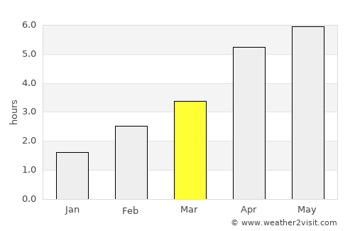 Ardara average rain in March