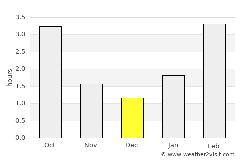 Ardatov average rain in December