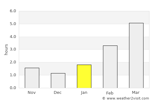 Ardatov average rain in January