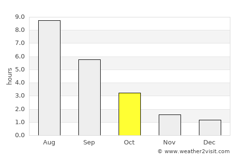 Ardatov average rain in October