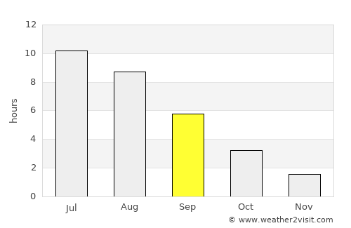 Ardatov average rain in September