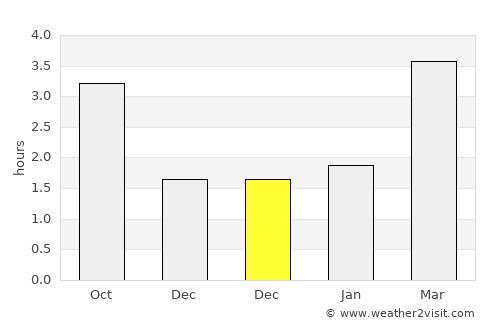 Ardee average rain in December