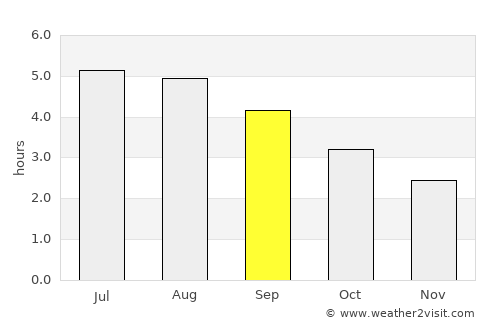 Ardee average rain in September