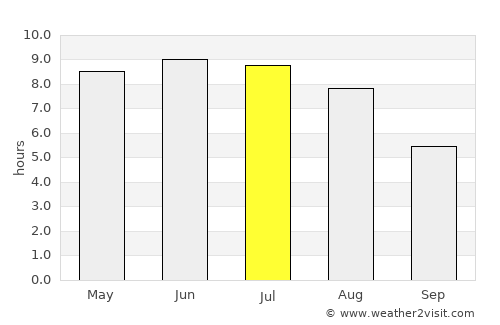 Arden average rain in July