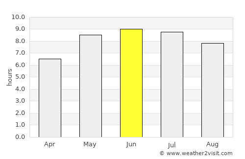 Arden average rain in June