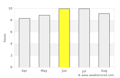 Arden on the Severn average rain in June