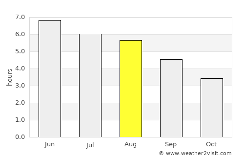 Ardglass average rain in August