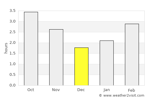 Ardglass average rain in December