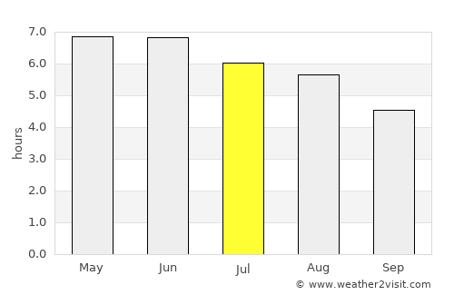 Ardglass average rain in July