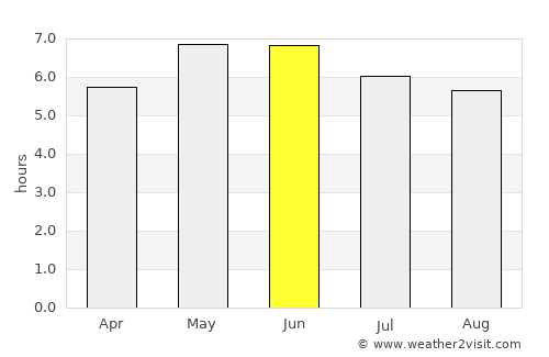 Ardglass average rain in June