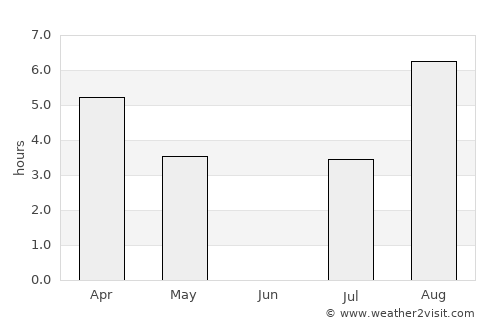 Åre average rain in June