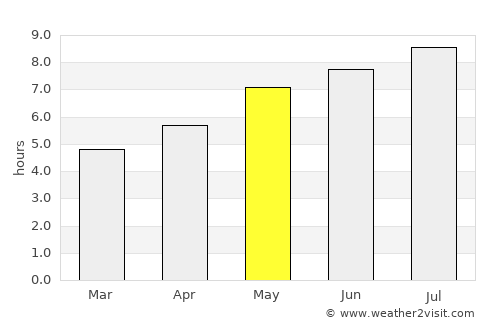 Arefu average rain in May