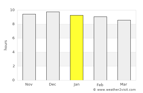 Areguá average rain in January