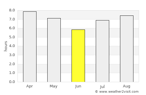 Areguá average rain in June