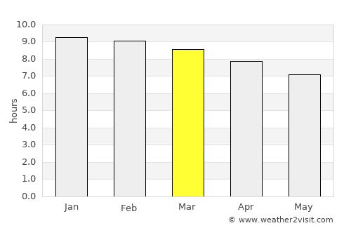 Areguá average rain in March