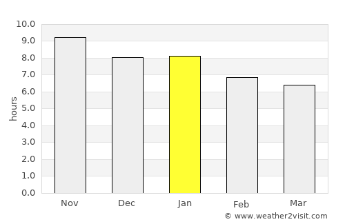 Areia Branca average rain in January