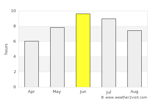 Arendal average rain in June