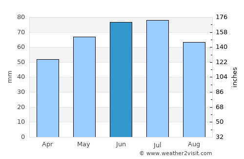 Arendonk average rain in June