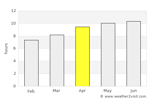 Arequipa average rain in April