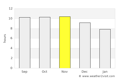 Arequipa average rain in November