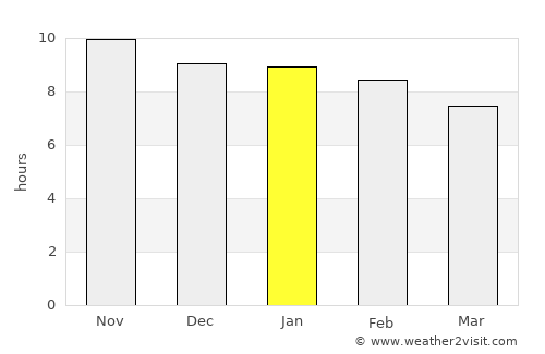 Arês average rain in January