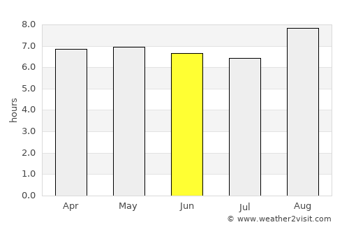 Arês average rain in June