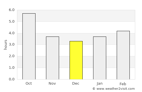 Arezzo average rain in December