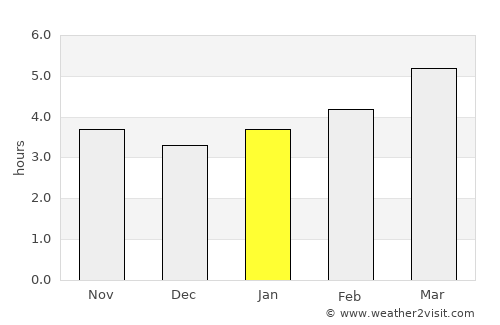 Arezzo average rain in January
