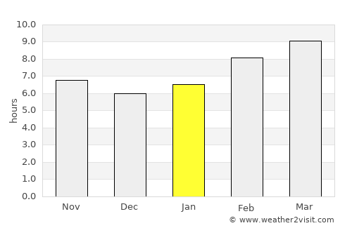 Argalant average rain in January